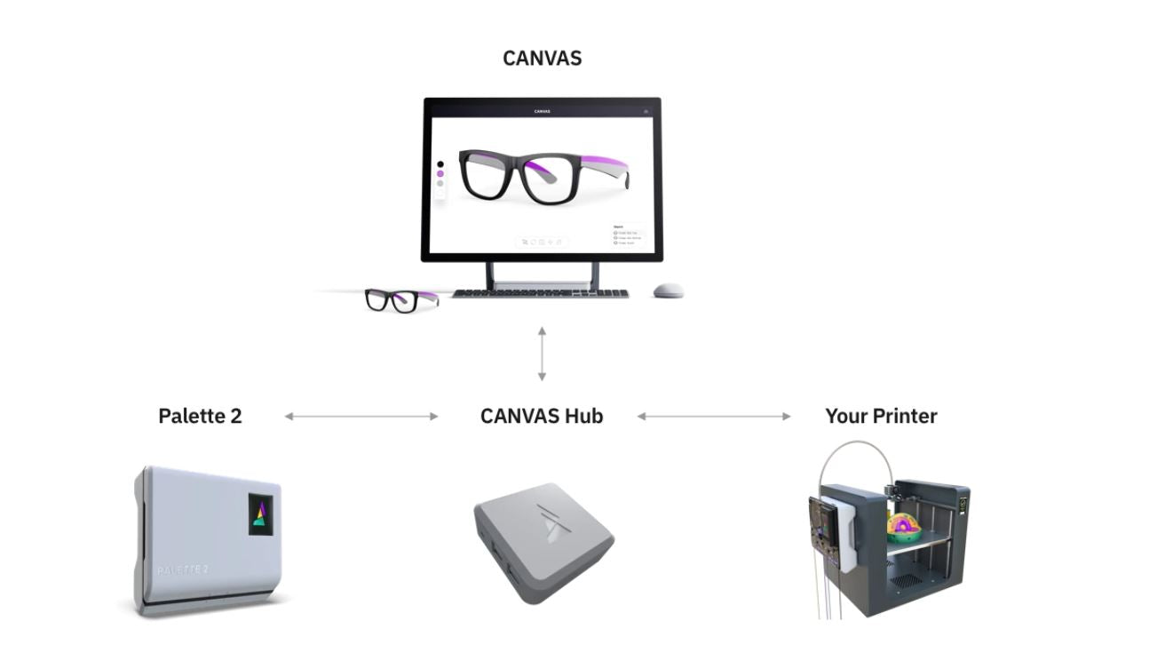 CANVAS Hub S for Palette 2S and Palette 2S Pro
